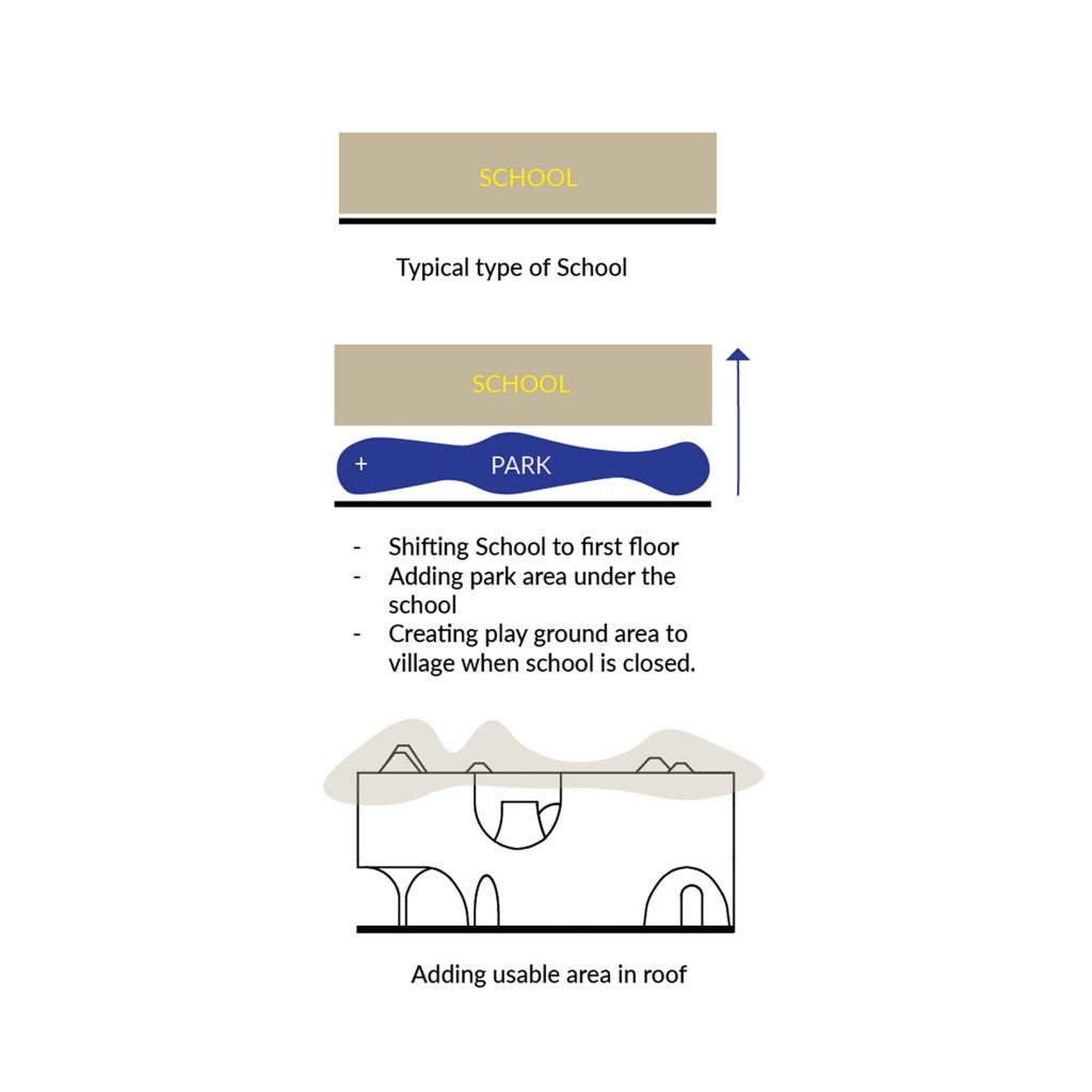 مدرسه ی درخت توت در بیرجند- Derakhte toot school
