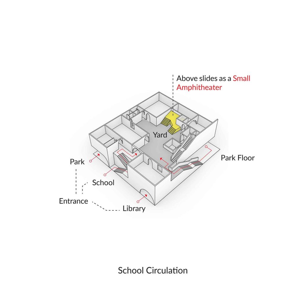 مدرسه ی درخت توت در بیرجند- Derakhte toot school