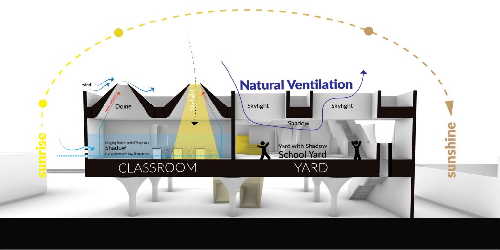 مدرسه ی درخت توت در بیرجند- Derakhte toot school