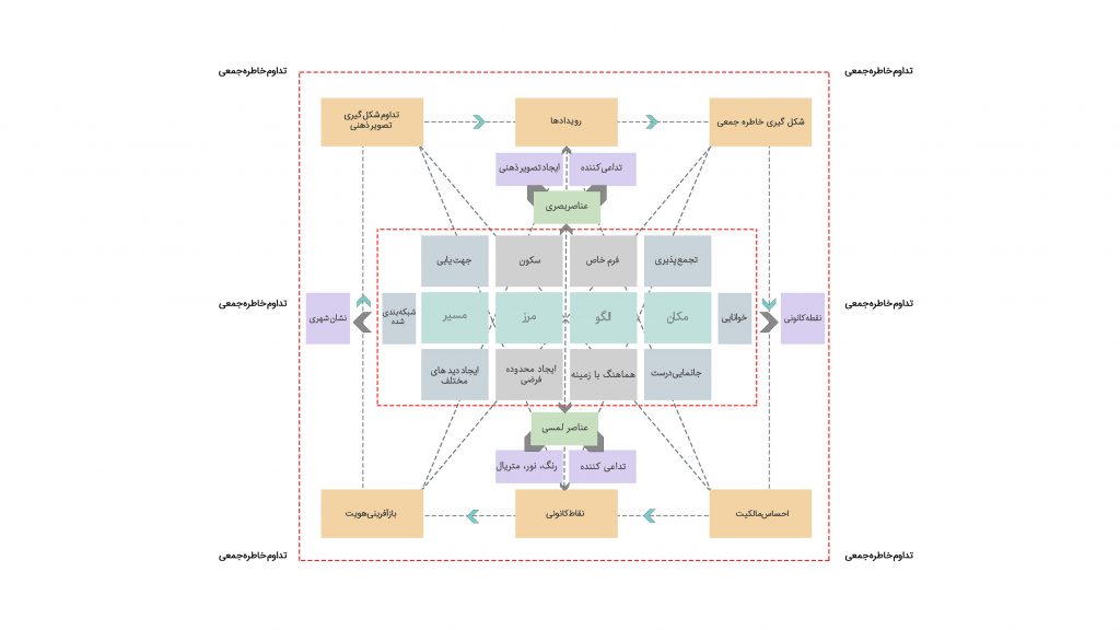 art and cultural center