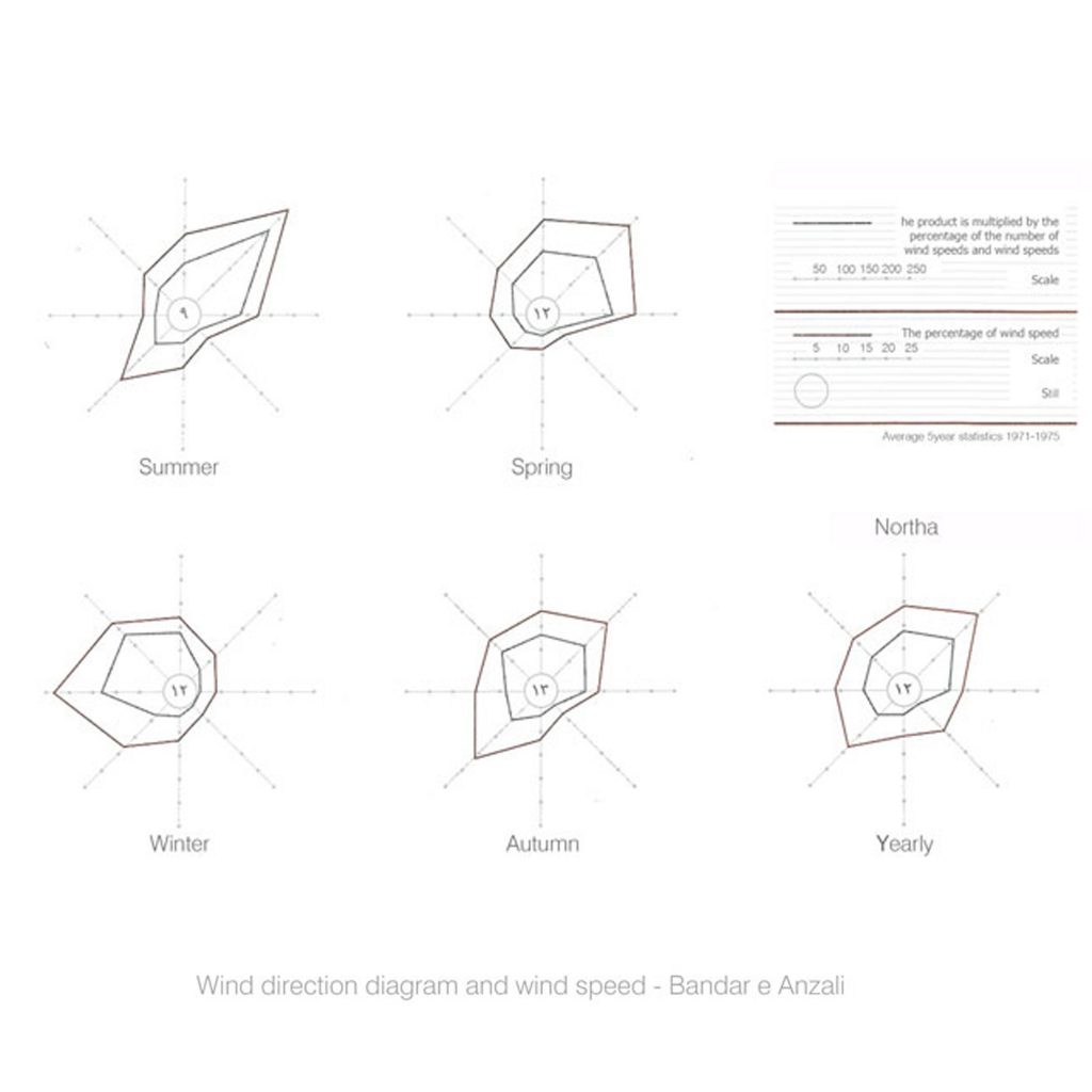 art and cultural center